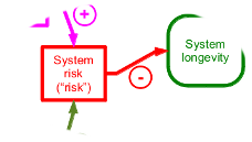 Risk-capacity model